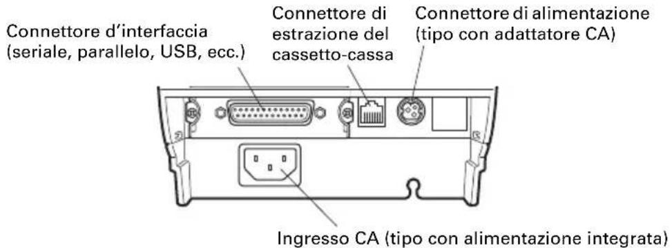 CITIZEN CTS601II - Connettori posteriori - 1