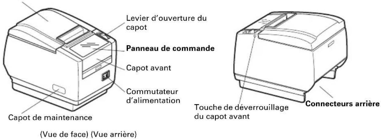CITIZEN CTS601II - Nom des composants - 1