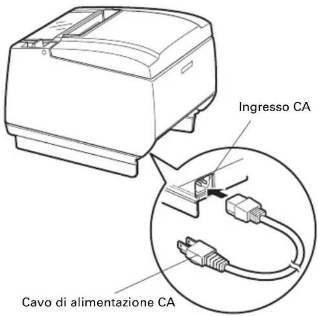 CITIZEN CTS601II - Collegamento del cavo di alimentazione CA - 1