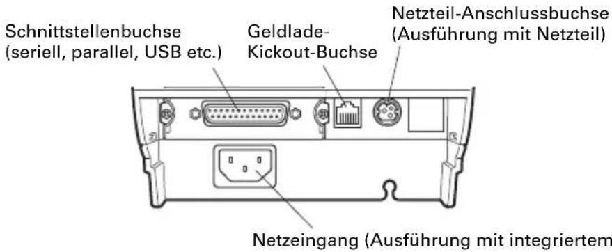 CITIZEN CTS601II - Rückwärtige Anschlüsse - 1