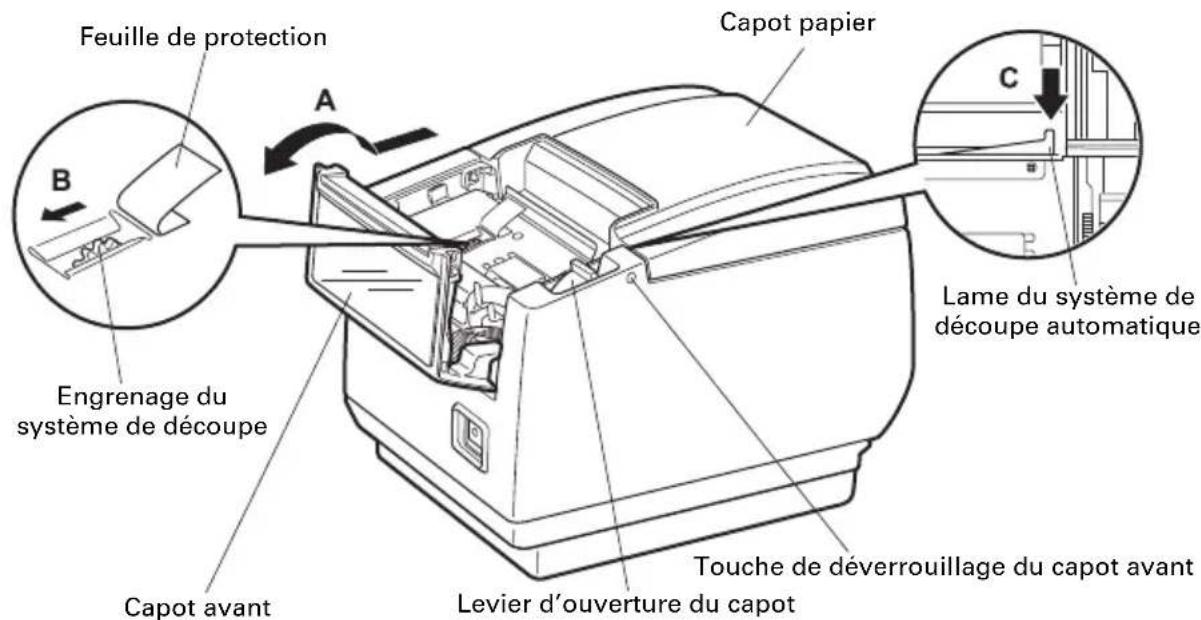 CITIZEN CTS601II - Déverrouillage d'un verrou du système de découpe (2) - 1