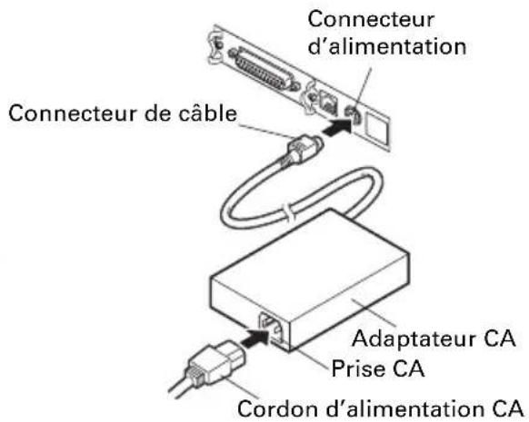 CITIZEN CTS601II - Branchement du cordon d'alimentation CA - 2