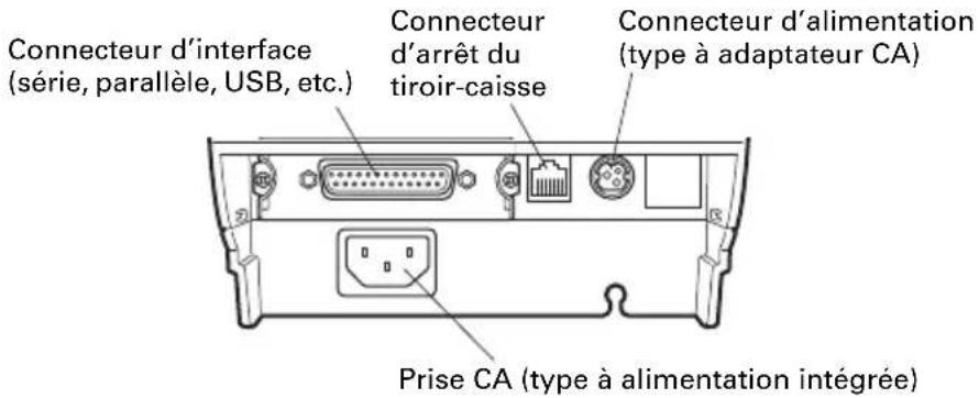 CITIZEN CTS601II - Connecteurs arrière - 1