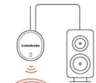 STEELSERIES Arctis 7 - LINE IN / LINE OUT - 4