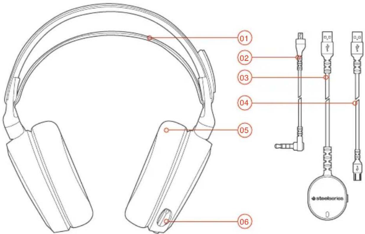 STEELSERIES Arctis 7 - b. PRODUCT OVERVIEW - 1