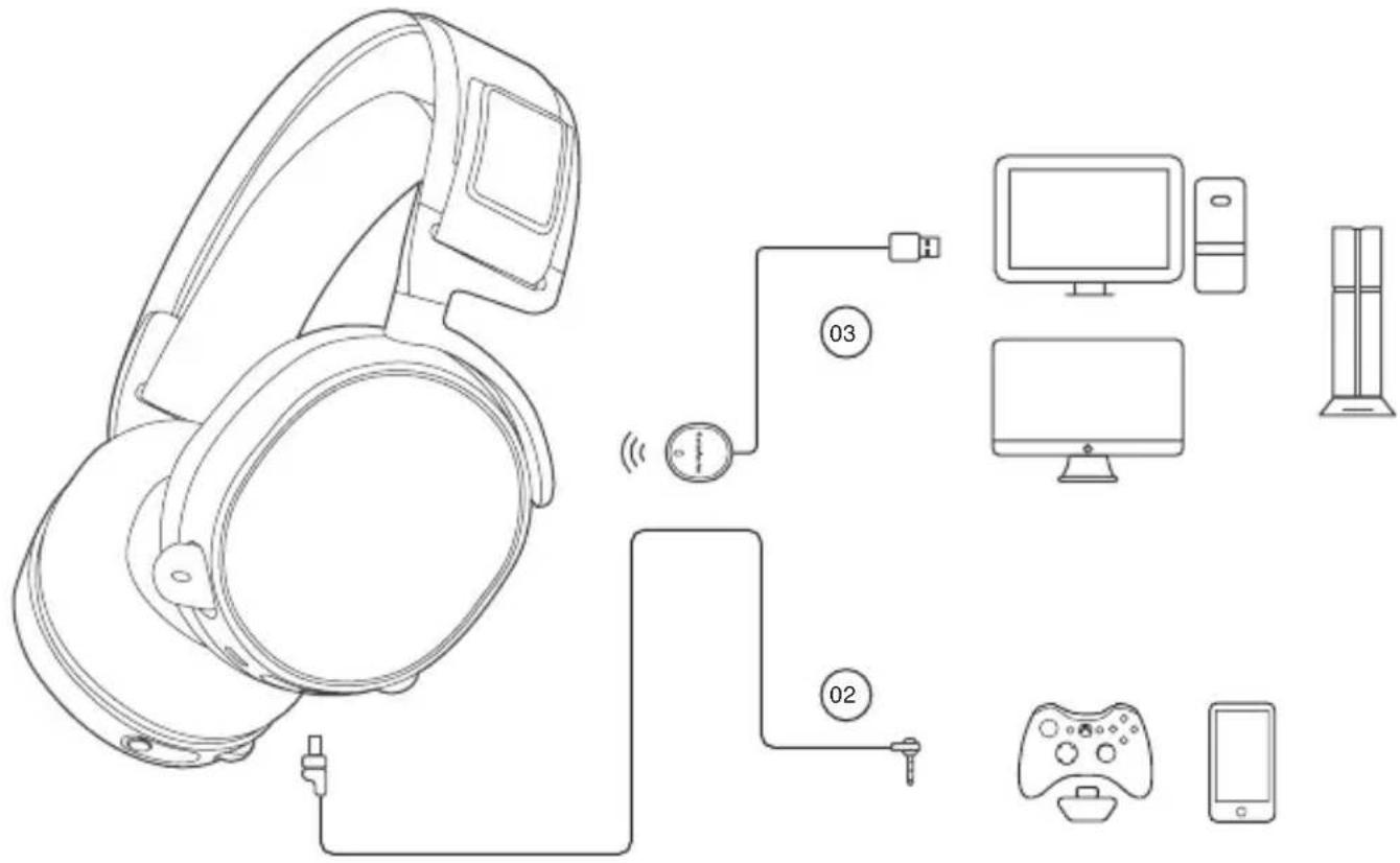 STEELSERIES Arctis 7 - b. PRODUCT OVERVIEW - 3