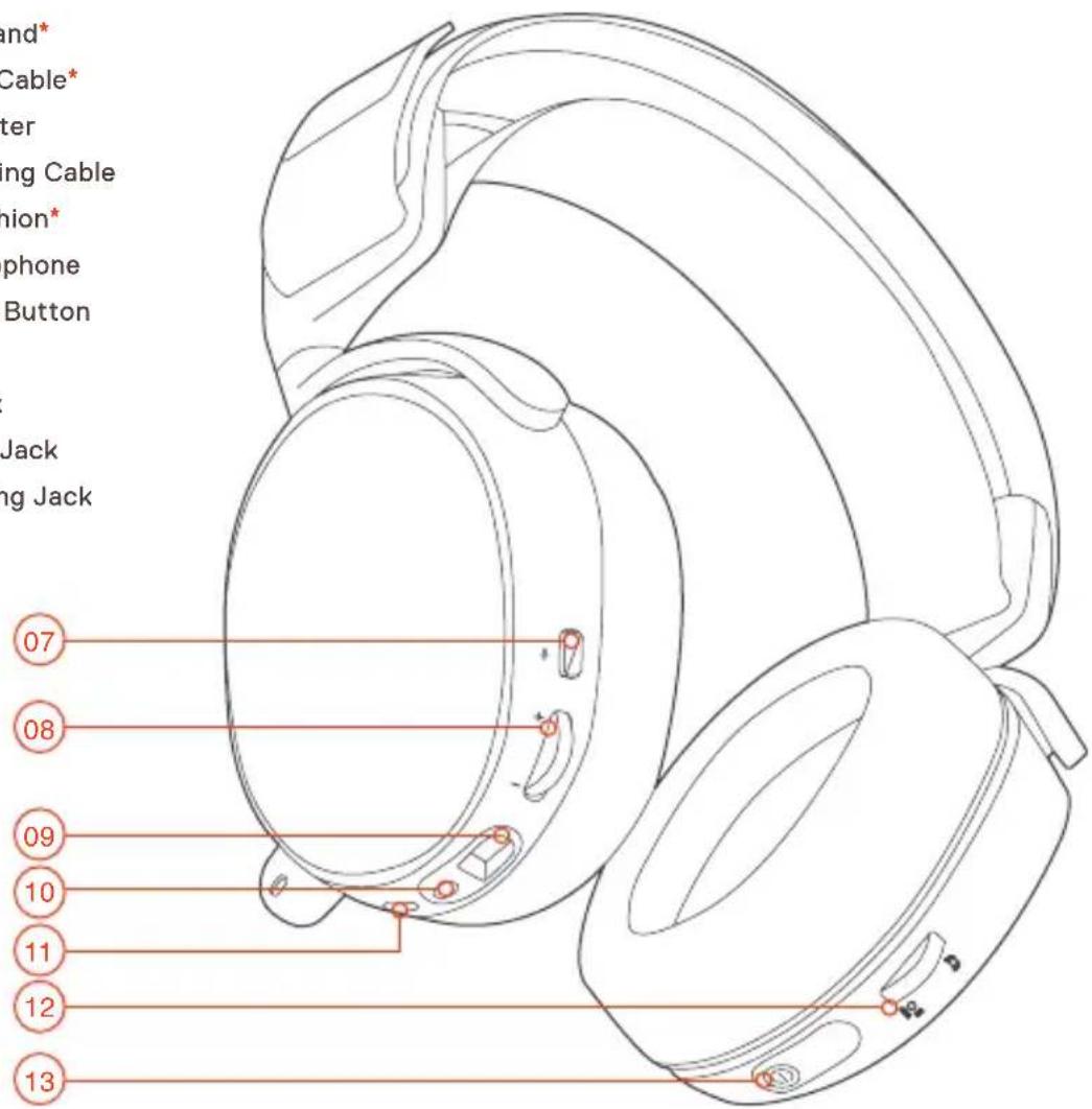 STEELSERIES Arctis 7 - b. PRODUCT OVERVIEW - 2