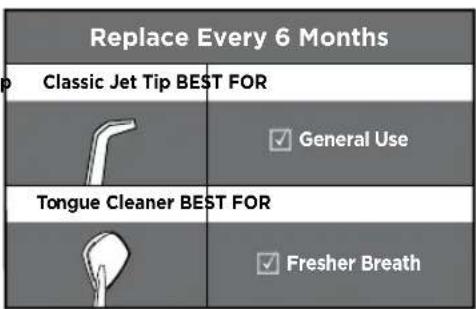 Waterpik WP560E - NOTE: All tips not included in all models. - 2