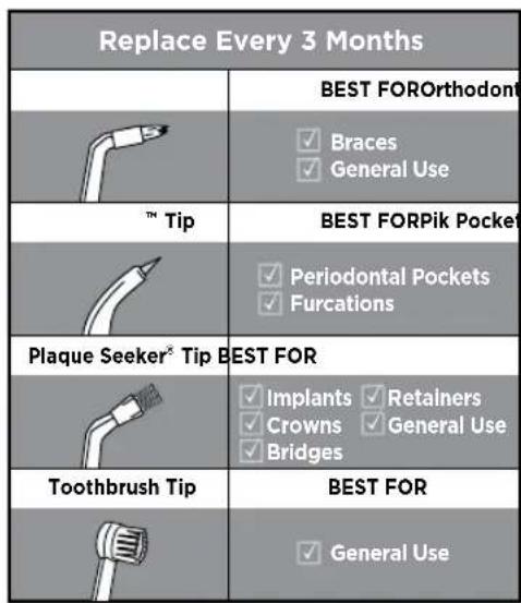 Waterpik WP560E - NOTE: All tips not included in all models. - 1