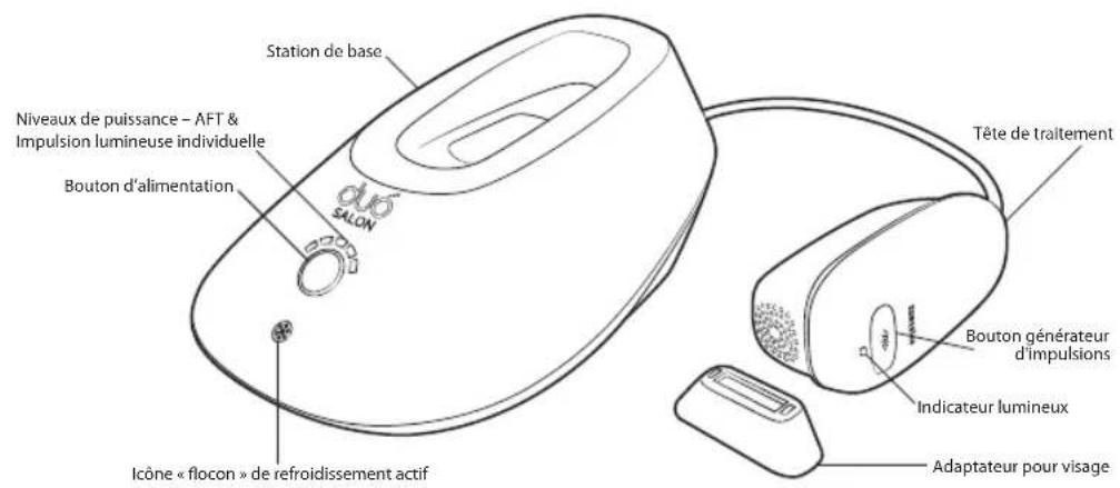 HOMEDICS Duo Salon - Contenu de votre Duo Salon - 1