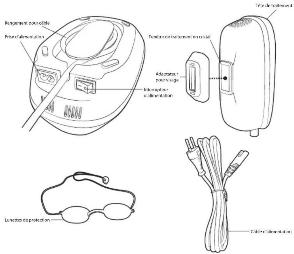 HOMEDICS Duo Salon - Contenu de votre Duo Salon - 2