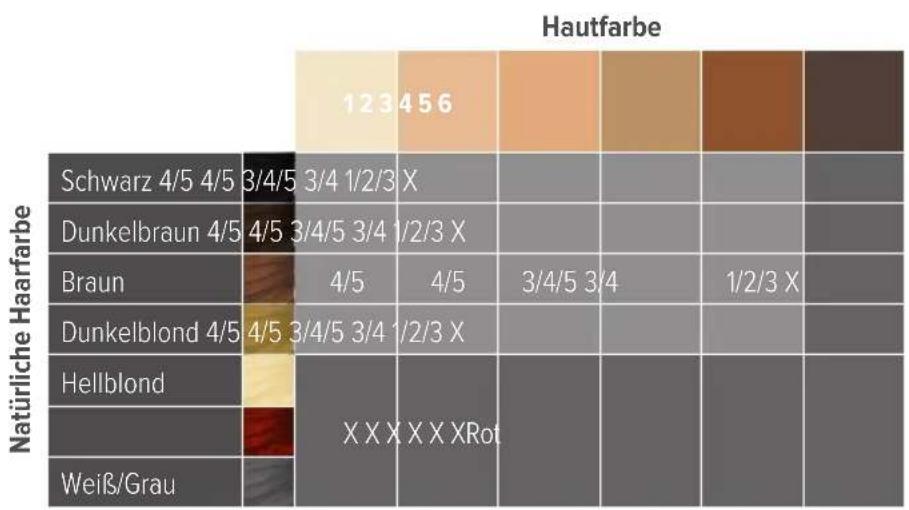 HOMEDICS Duo Salon - So Funktioniert IPL - 1