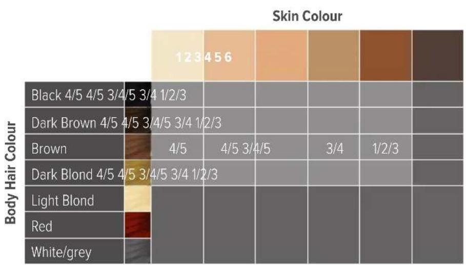 HOMEDICS Duo Salon - How IPL works - 1