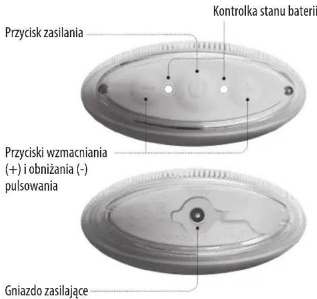 HOMEDICS Blossom - ŚRODKI OSTROŻNOŚCI : - 2