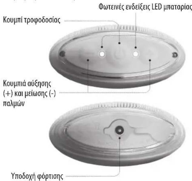 HOMEDICS Blossom - ΠΡΟΦΥΛΑΞΕΙΣ ΑΣΦΑΛΕΙΑΣ : - 2