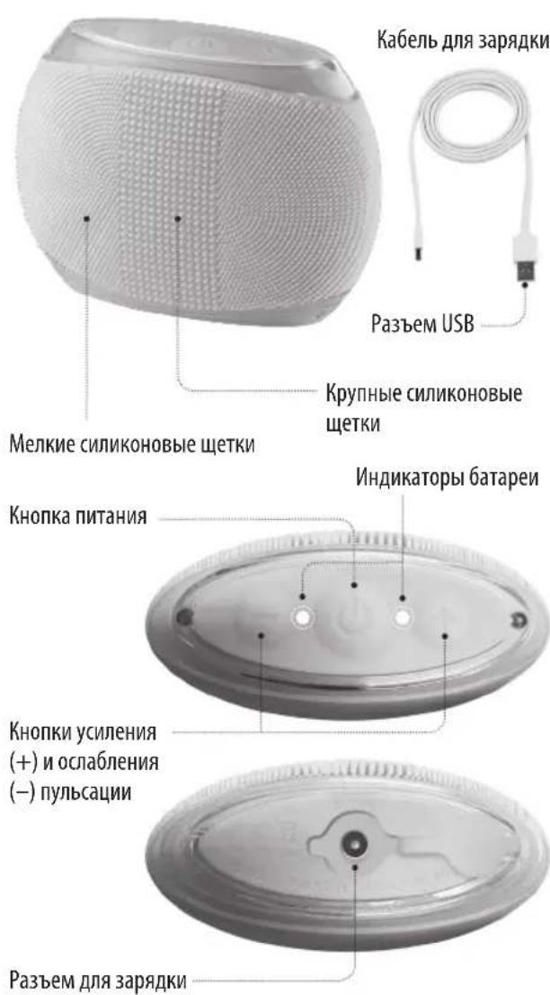 HOMEDICS Blossom - МЕРЫ БЕЗОПАСНОСТИ : - 1