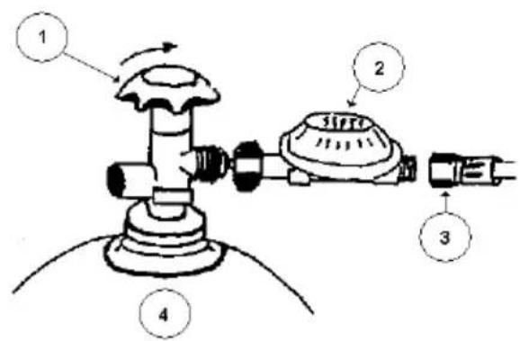 Hendi RoastMaster Heavy Duty - Conectarea buteliei de gaz - 1