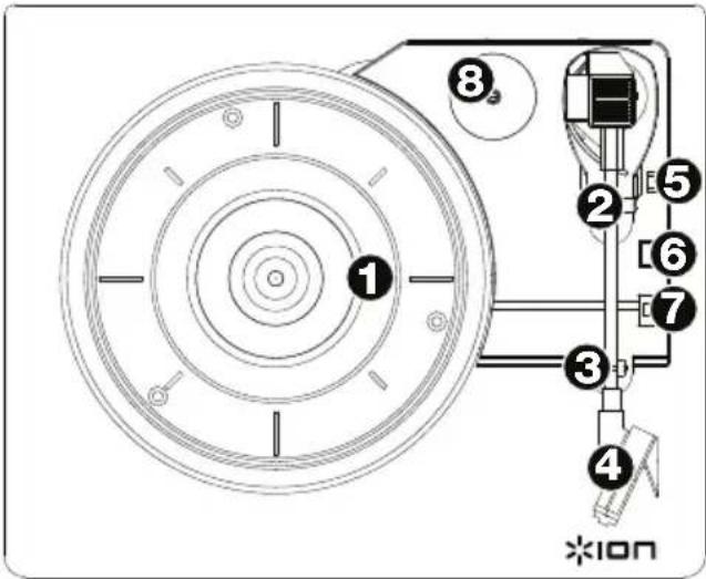 ION Compact LP - Pannello posteriore - 1