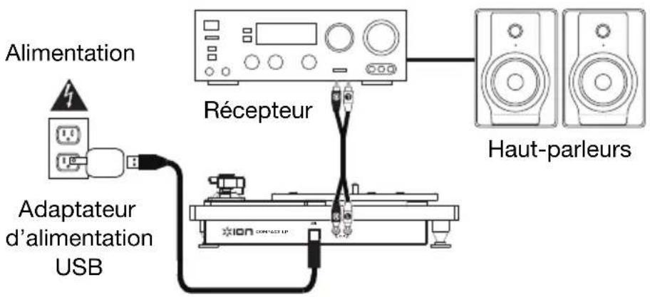 ION Compact LP - Schéma de connexion - 1