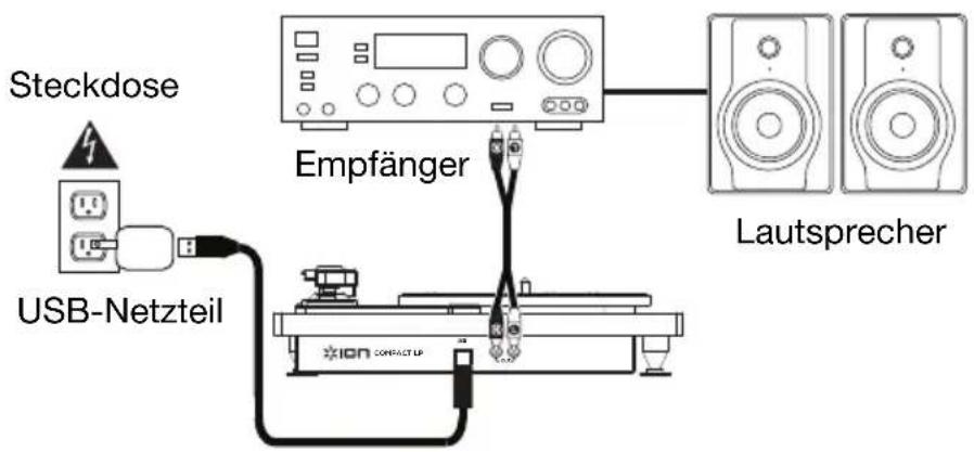 ION Compact LP - Anschlussdiagramm - 1