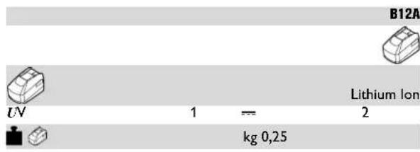 Fein ASCD 12100 W4C - FEIN Service - 2