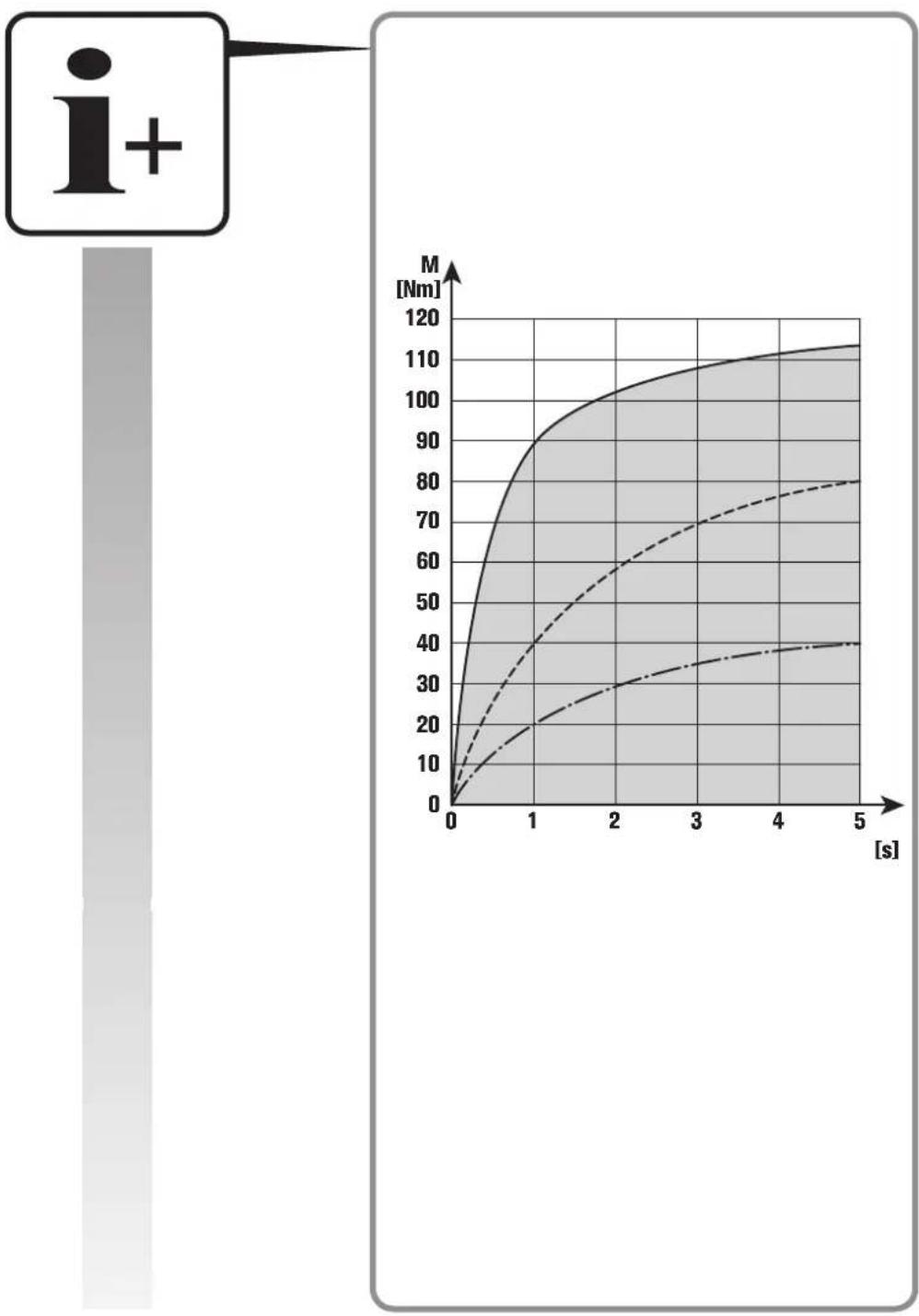Fein ASCD 12100 W4C - FEIN Service - 85