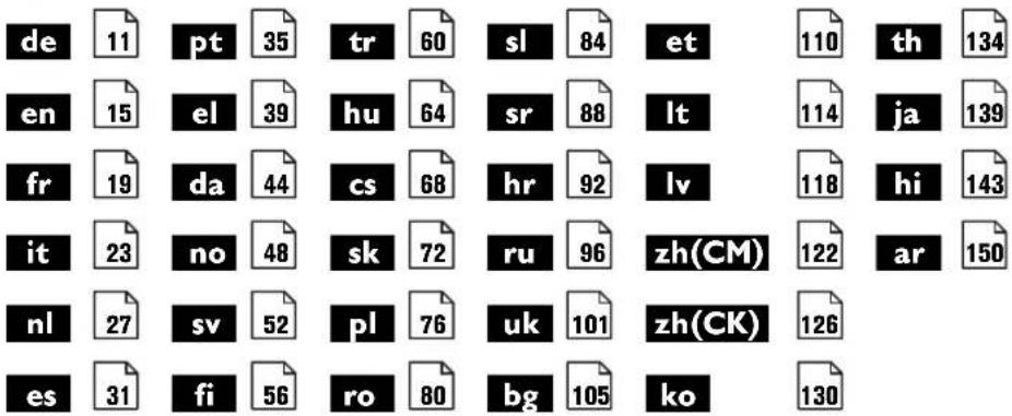 Fein ASCD 12100 W4C - FEIN Service - 4