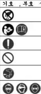 Fein ASCD 12100 W4C - 1