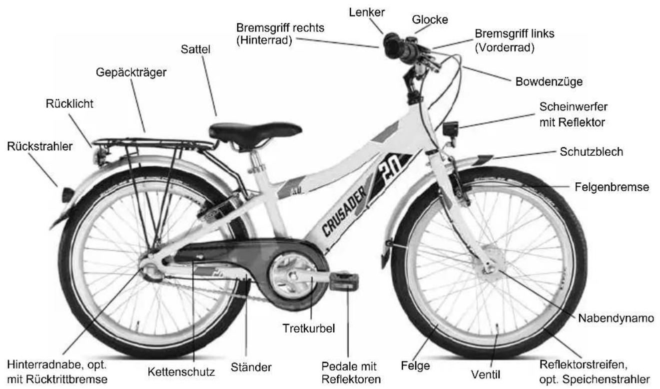 Puky Skyride 247 Alu - Die Fahrradkomponenten: - 1