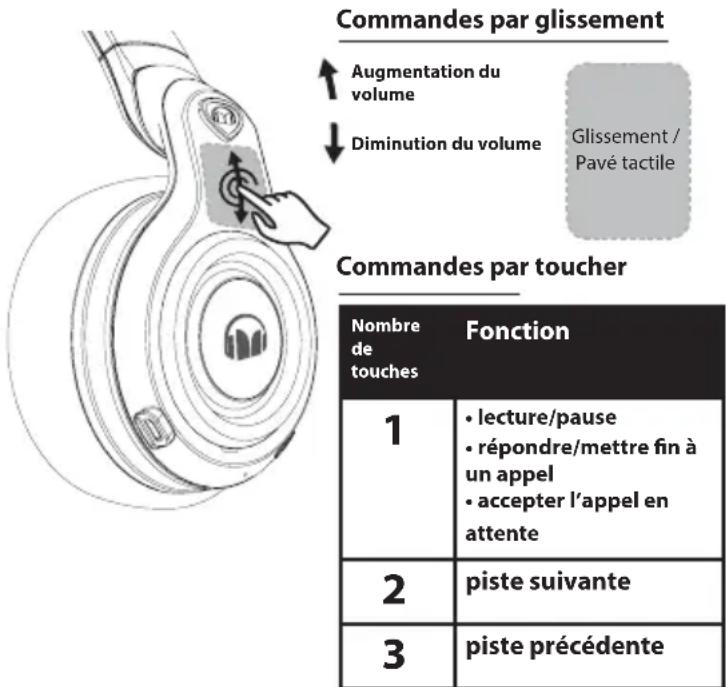 MONSTER Elements Wireless OverEar - Caractéristiques et pièces principales - 1