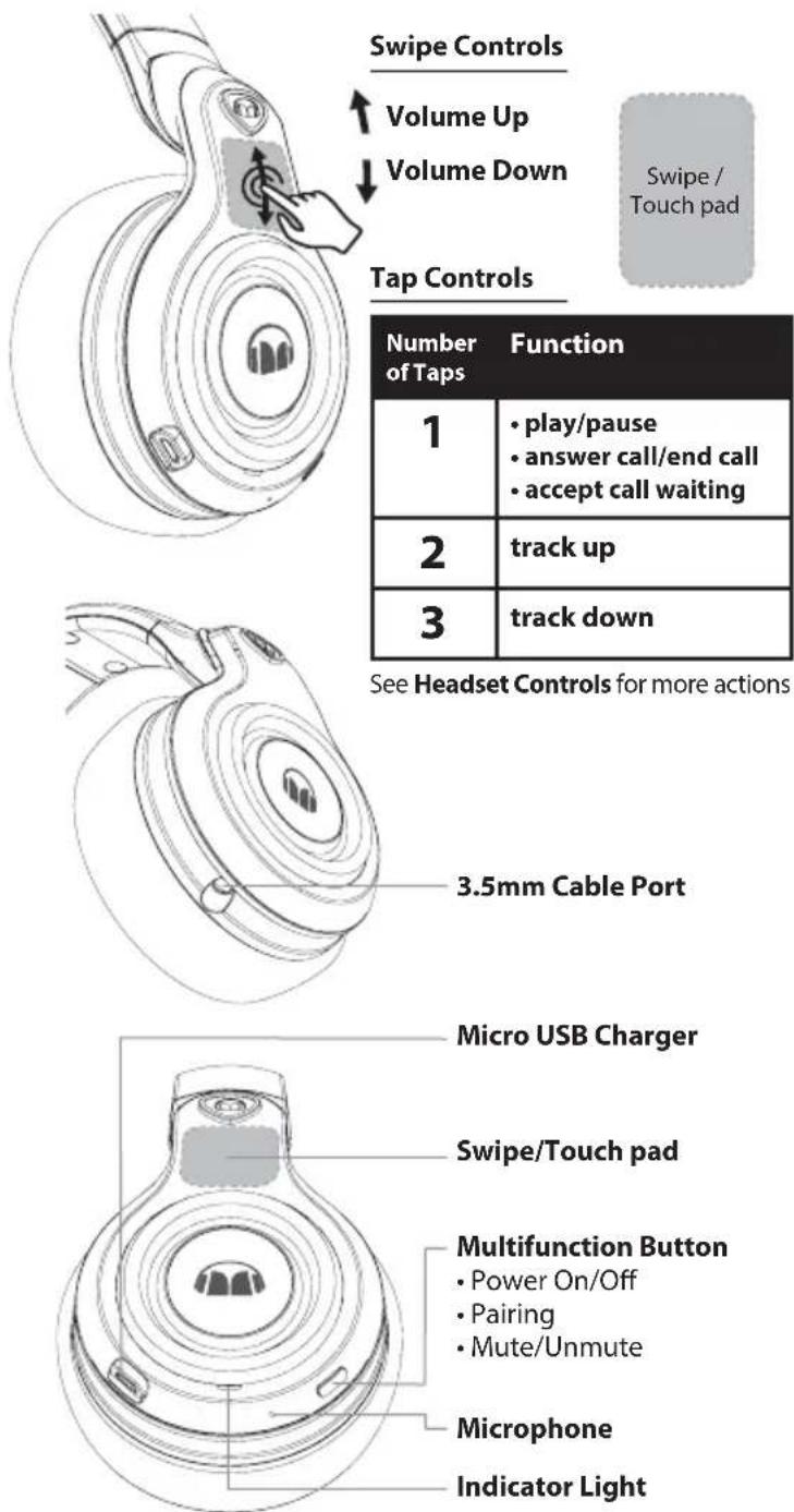 MONSTER Elements Wireless OverEar - Key Features and Parts - 1