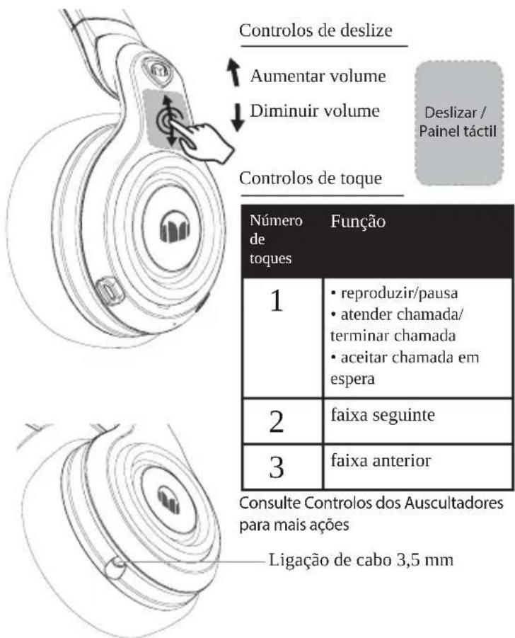 MONSTER Elements Wireless OverEar - Funcionalidades e peças principais - 1
