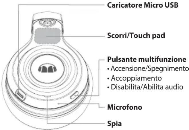 MONSTER Elements Wireless OverEar - Controlli di tocco - 1