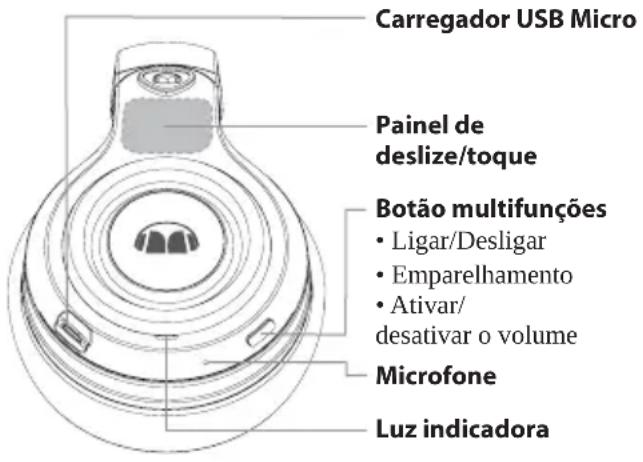 MONSTER Elements Wireless OverEar - Funcionalidades e peças principais - 2
