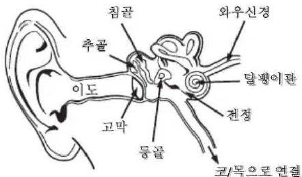 MONSTER Elements Wireless OverEar - 칸이 EU 적합성 선언 - 2