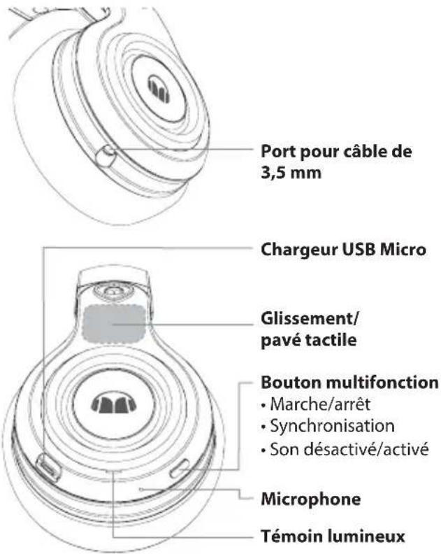 MONSTER Elements Wireless OverEar - Caractéristiques et pièces principales - 2