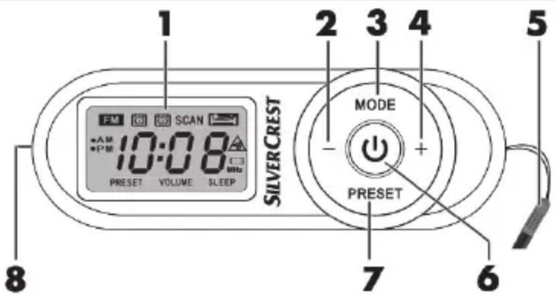 SILVERCREST SSR 10 A2 - Bedienelemente und Tastenfunktionen - 1