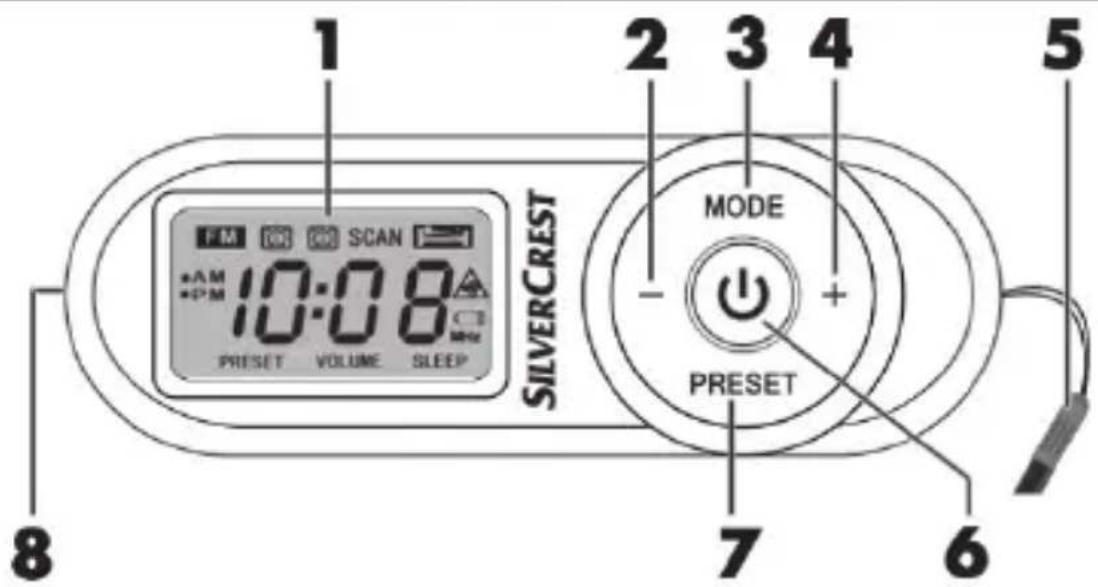 SILVERCREST SSR 10 A2 - Éléments de commandes et fonctions des touches - 1