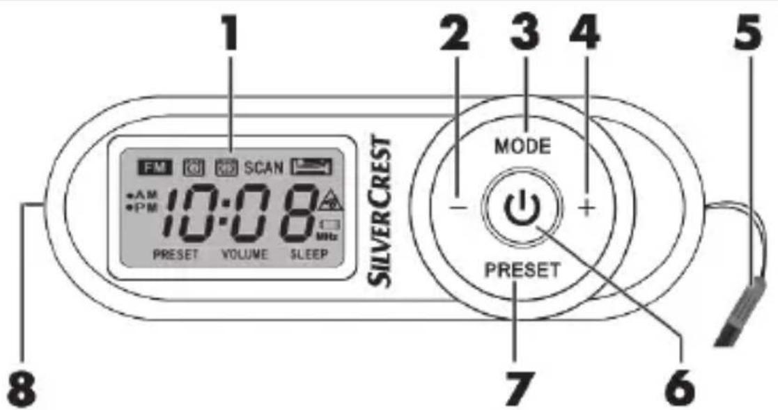 SILVERCREST SSR 10 A2 - Comandi e funzioni dei tasti - 1