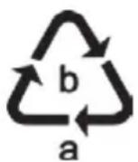 SILVERCREST SED 400 A1 - Ochrana Životného prostredia a likvidácia zariadenia - 3