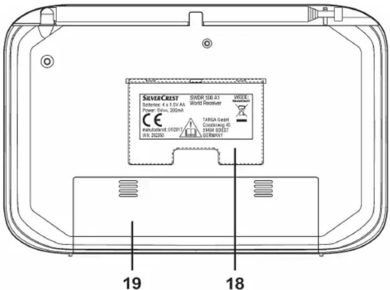 SILVERCREST SWDR 500 A1 - Schemata display - 2