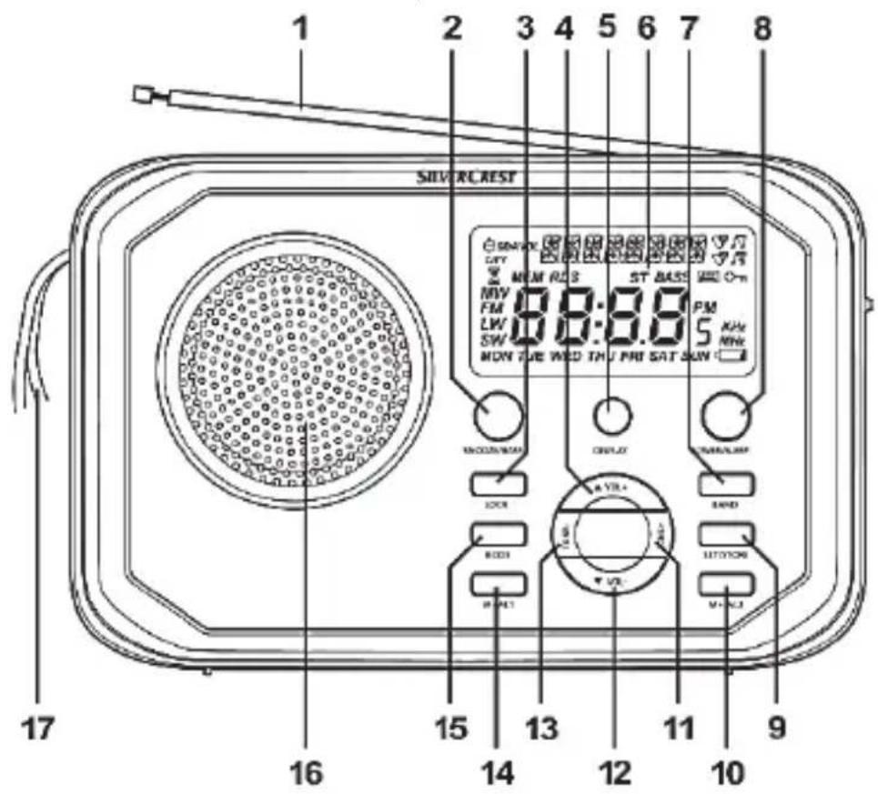 SILVERCREST SWDR 500 A1 - Overview of controls and button functions - 1