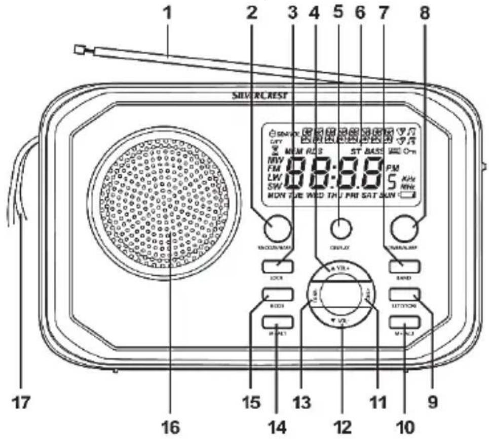 SILVERCREST SWDR 500 A1 - Aperçu des commandes et fonctions des boutons - 1