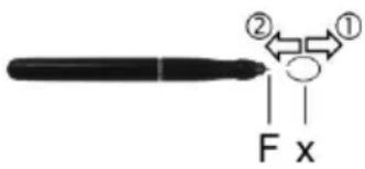 SILVERCREST DGP1000 - Stift-Mine wechseln - 1