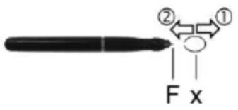 SILVERCREST DGP1000 - Remplacement de la mine du stylo - 1