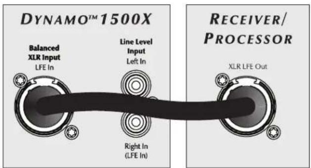 Martin Logan Dynamo 1500X - Recommended Control Settings (see figure 7): - 2