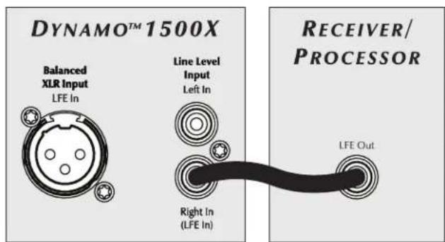 Martin Logan Dynamo 1500X - Recommended Control Settings (see figure 7): - 1