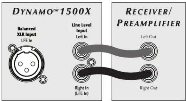 Martin Logan Dynamo 1500X - Recommended Control Settings (see figure 4): - 1