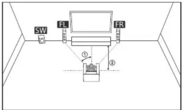 SONY STRDH790 - G Système d'enceintes 2.1 canaux - 1
