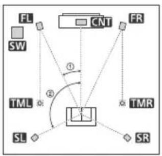 SONY STRDH790 - © Système d'enceintes 5.1.2 canaux utilisant des enceintes centrales supérieures - 2